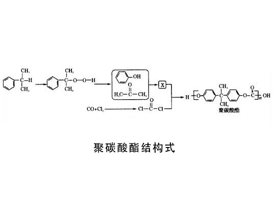 聚碳酸酯結(jié)構(gòu)式