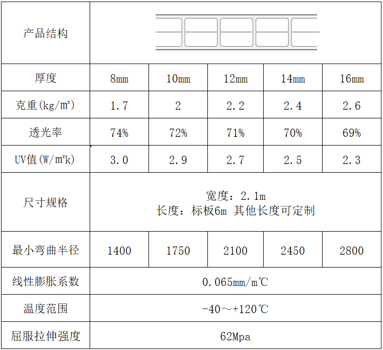 雙層陽光板規(guī)格尺寸